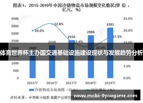 体育世界杯主办国交通基础设施建设现状与发展趋势分析