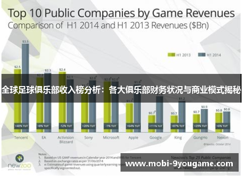 全球足球俱乐部收入榜分析：各大俱乐部财务状况与商业模式揭秘