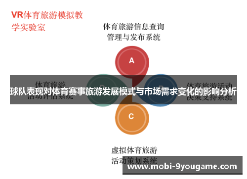 球队表现对体育赛事旅游发展模式与市场需求变化的影响分析