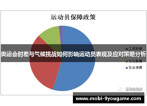 奥运会时差与气候挑战如何影响运动员表现及应对策略分析