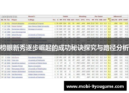 榜眼新秀逐步崛起的成功秘诀探究与路径分析