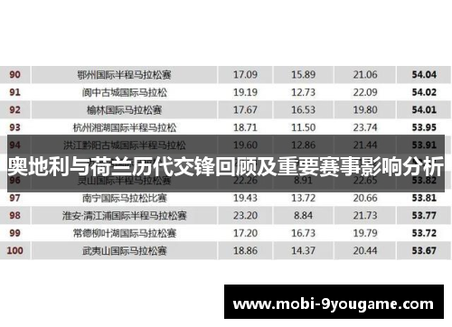 奥地利与荷兰历代交锋回顾及重要赛事影响分析