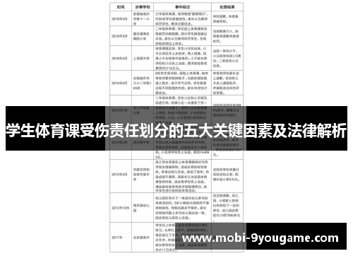 学生体育课受伤责任划分的五大关键因素及法律解析