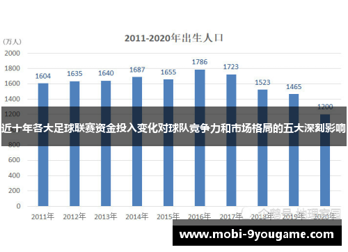 近十年各大足球联赛资金投入变化对球队竞争力和市场格局的五大深刻影响