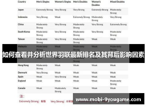 如何查看并分析世界羽联最新排名及其背后影响因素