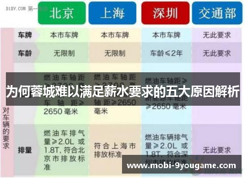 为何蓉城难以满足薪水要求的五大原因解析