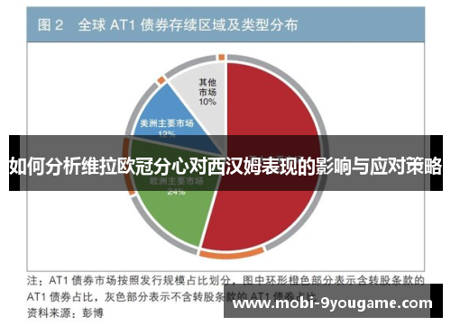 如何分析维拉欧冠分心对西汉姆表现的影响与应对策略