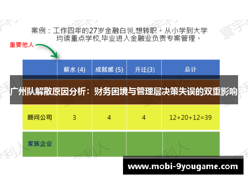 广州队解散原因分析：财务困境与管理层决策失误的双重影响