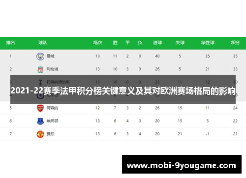 2021-22赛季法甲积分榜关键意义及其对欧洲赛场格局的影响