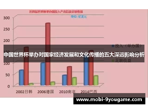 中国世界杯举办对国家经济发展和文化传播的五大深远影响分析