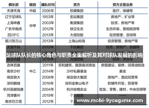 足球队队长的核心角色与职责全面解析及其对球队发展的影响